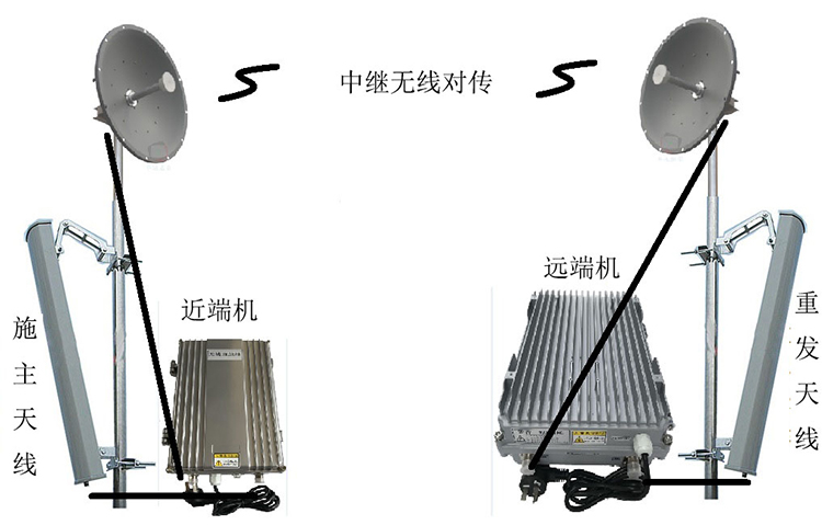 伊吾智能无线拉远移频中继直放站近端机远端机